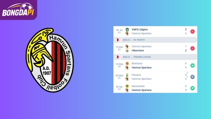 Phong độ của Hamrun Spartans