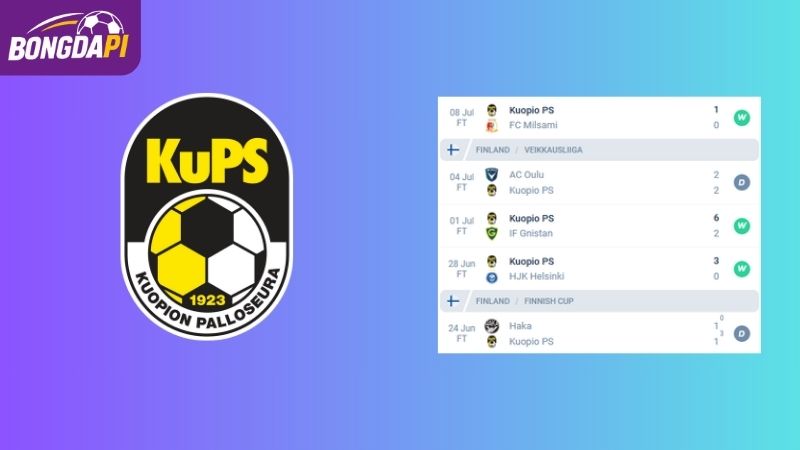 Phong độ của KuPS