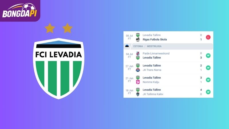 Phong độ của Levadia