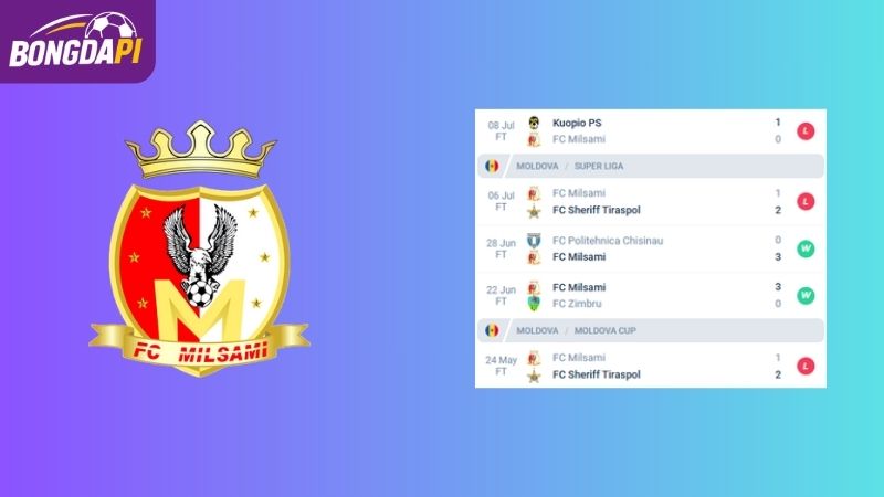 Phong độ của Milsami Orhei