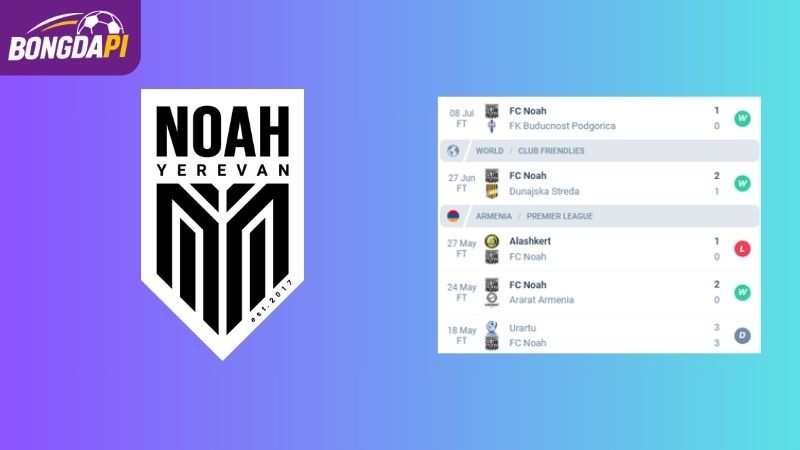 Phong độ của Noah FC