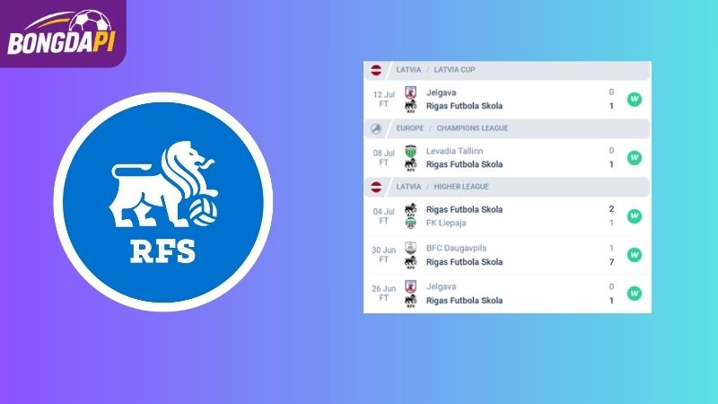 Phong độ của RFS