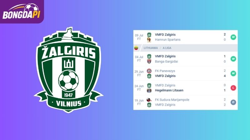 Phong độ của VMFD Zalgiris