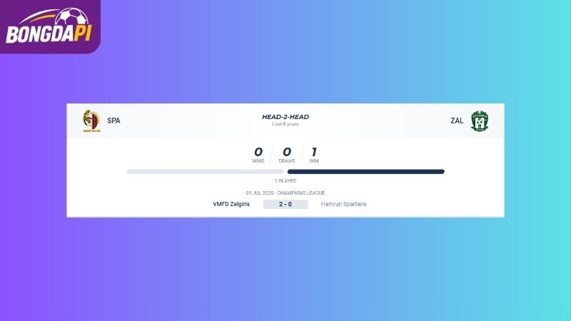 Thống kê của Hamrun Spartans vs VMFD Zalgiris