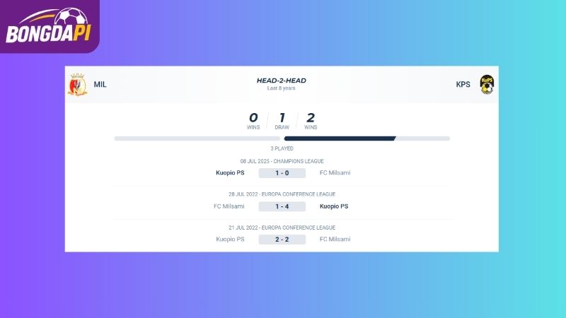 Thống kê của Milsami Orhei vs KuPS