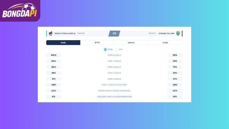 Thống kê của RFS vs Levadia