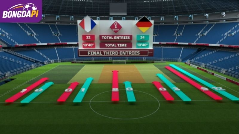 Lựa chọn trận đấu phù hợp