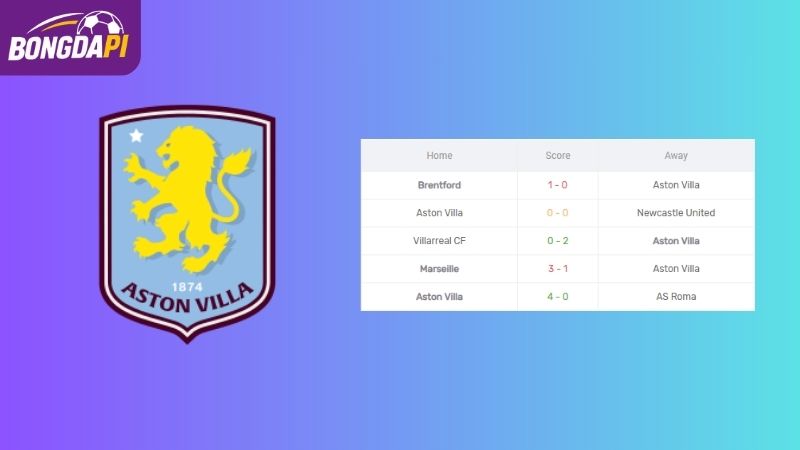 Phong độ của Aston Villa