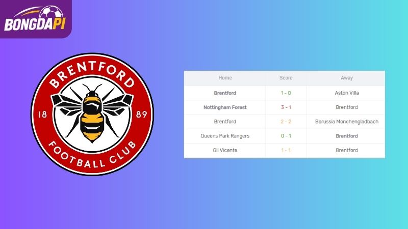 Phong độ của Brentford