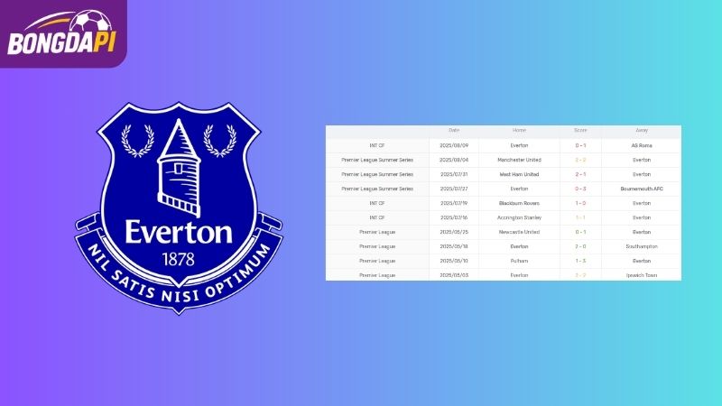 Phong độ của Everton