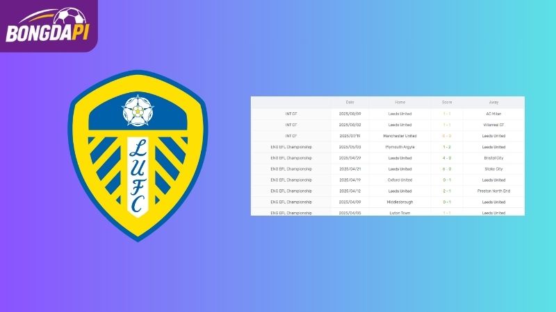 Phong độ của Leeds