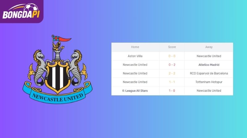Phong độ của Newcastle