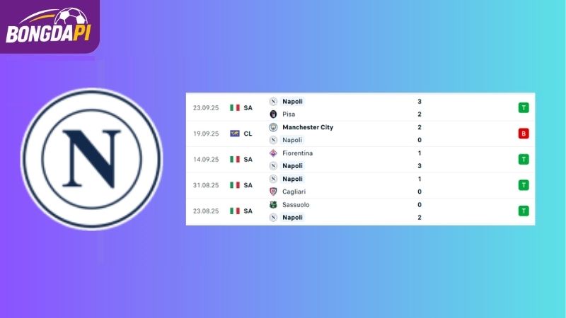 Phong độ của đội tuyển Napoli