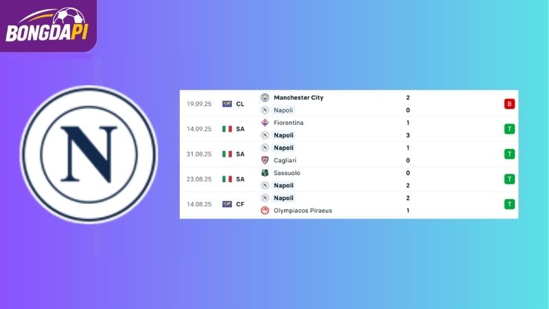 Phong độ của Napoli