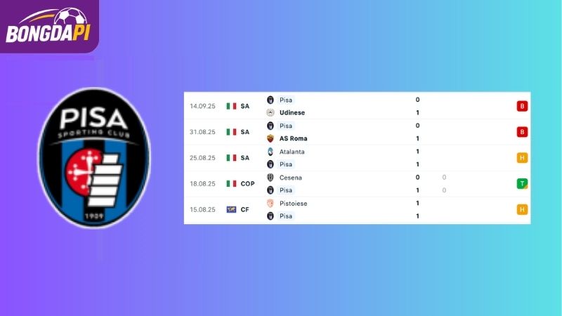 Phong độ của Pisa