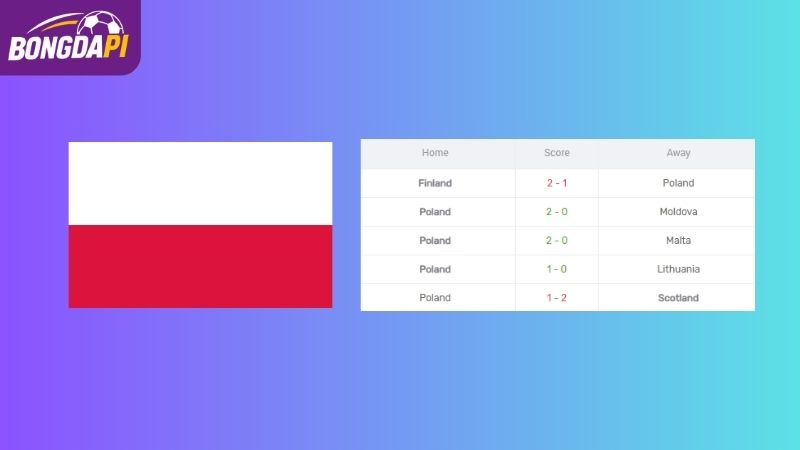 Phong độ của Ba Lan