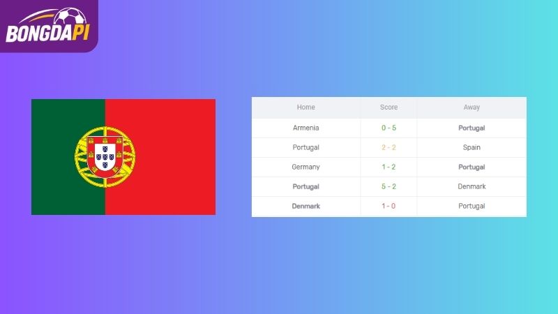 Phong độ của Bồ Đào Nha