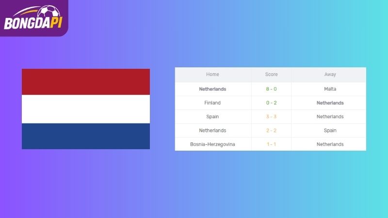 Phong độ của Hà Lan