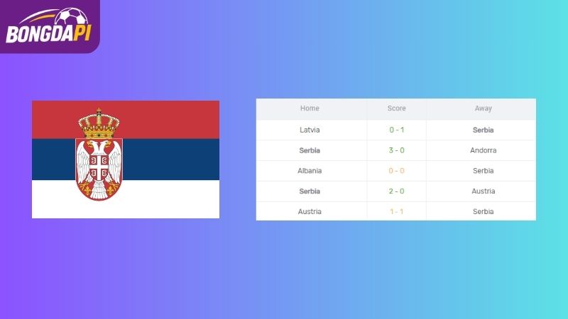 Phong độ của Serbia