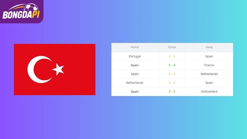 Phong độ của Thổ Nhĩ Kỳ