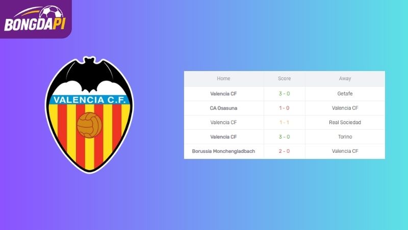 Phong độ của Valencia