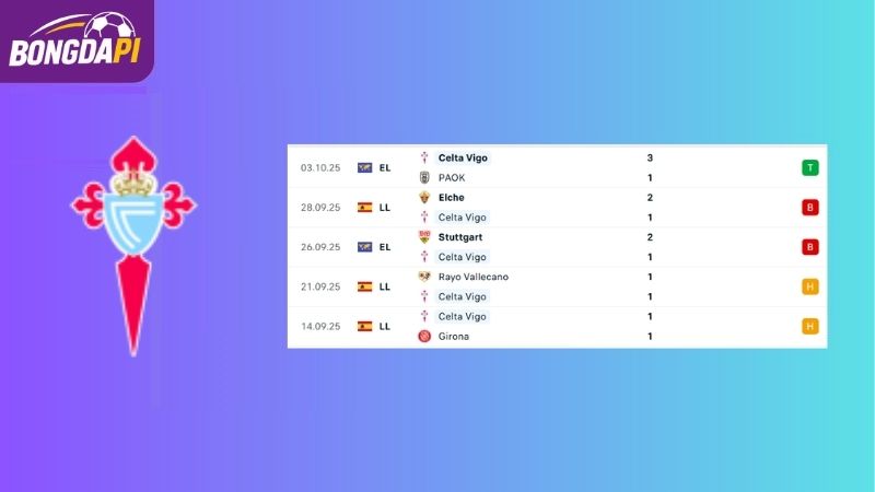 Phong độ của đội tuyển Celta Vigo