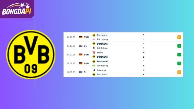 Phong độ của đội tuyển Dortmund