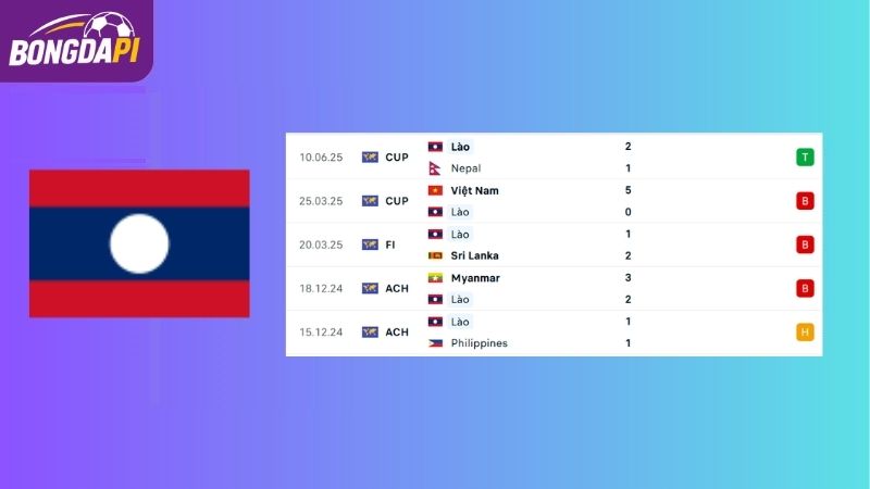 Phong độ của đội tuyển Lào