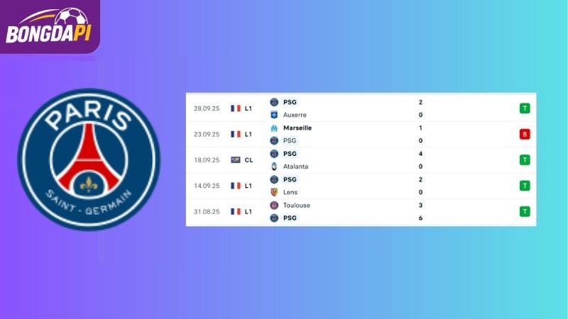 Phong độ của PSG