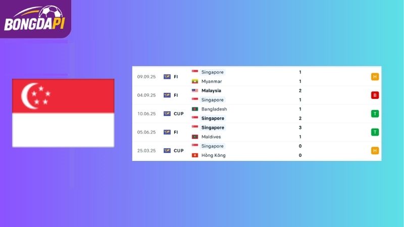 Phong độ của đội tuyển Singapore