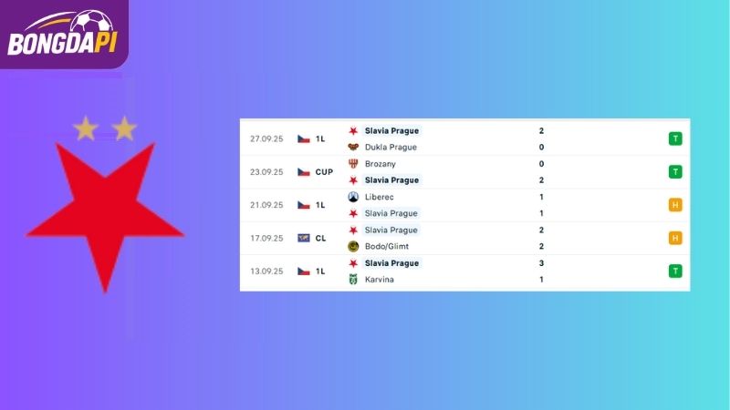 Phong độ của Slavia Prague