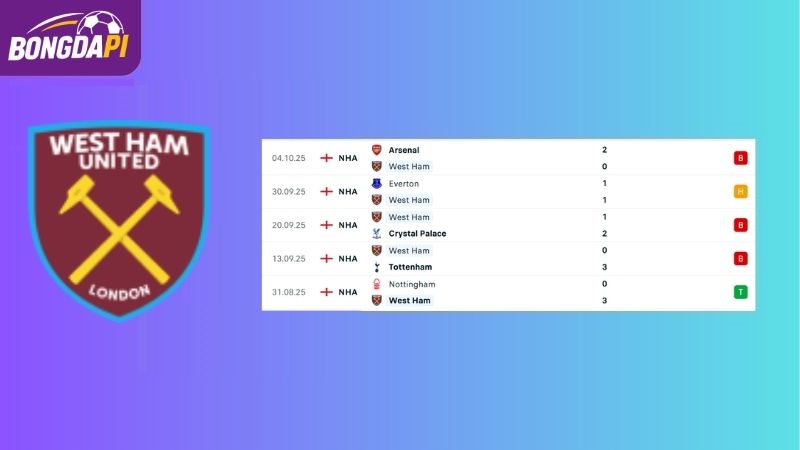Phong độ của đội tuyển West Ham