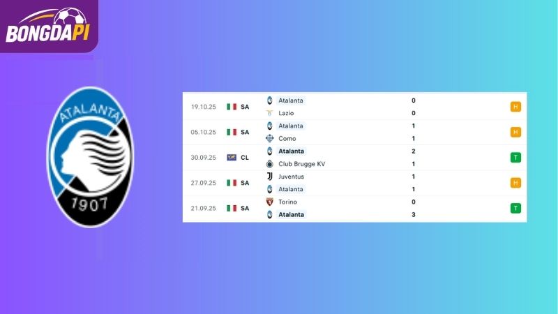 Phong độ của Atalanta