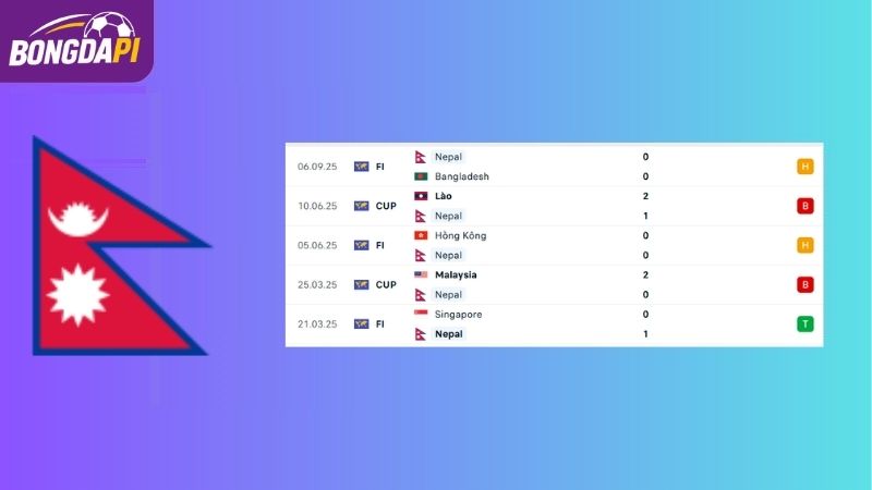 Phong độ của đội tuyển Nepal