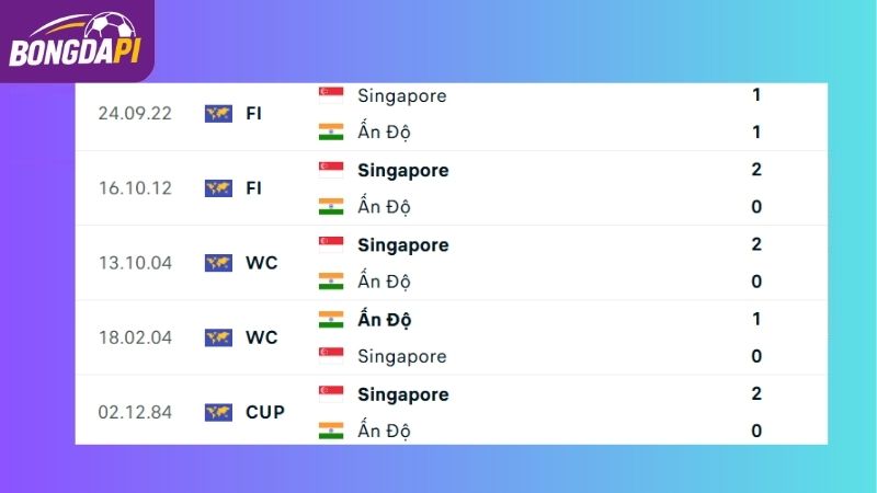 Thành tích đối đầu giữa hai đội Singapore vs Ấn Độ