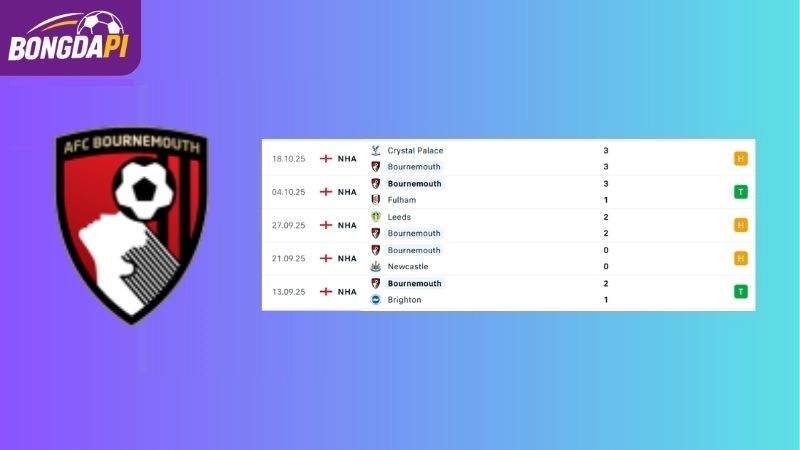 Phong độ của đội tuyển Bournemouth