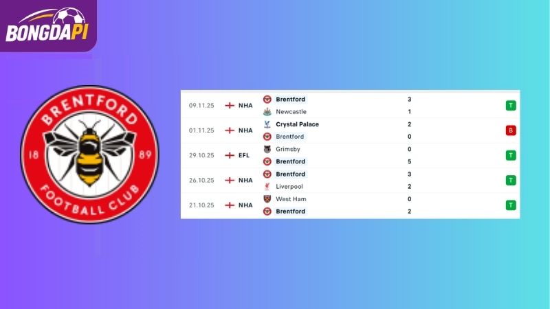 Phong độ của Brentford 