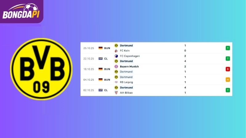 Phong độ của đội tuyển Dortmund