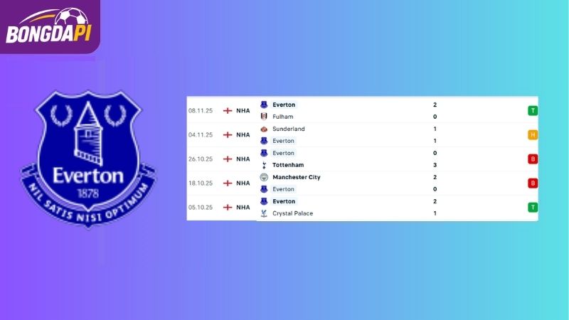 Phong độ của đội tuyển Everton