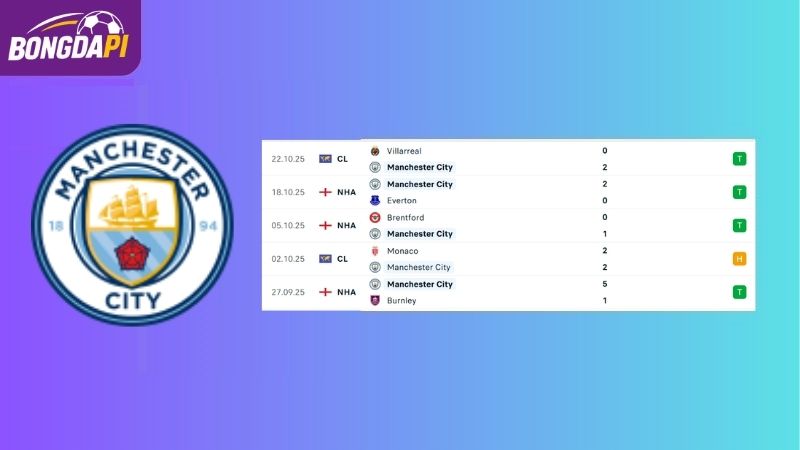 Phong độ của đội tuyển Man City