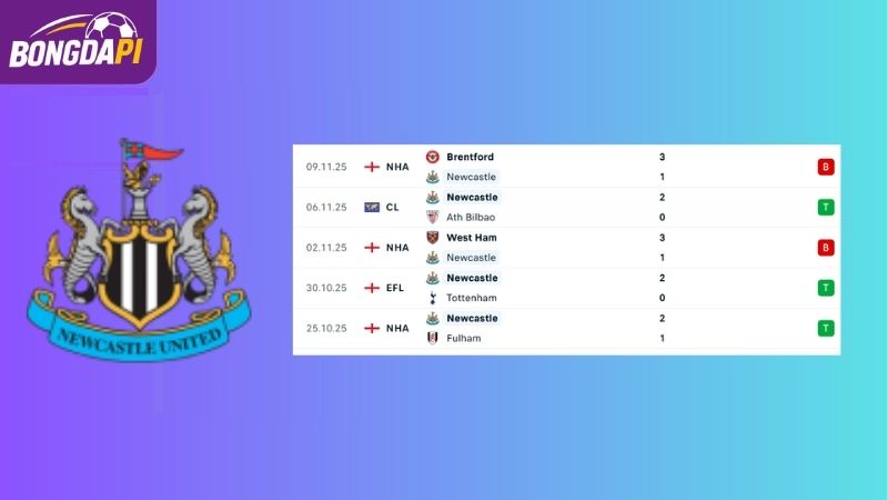 Phong độ đội tuyển Newcastle