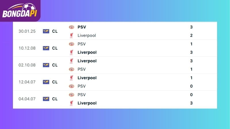 Thành tích đối đầu giữa hai đội Liverpool vs PSV