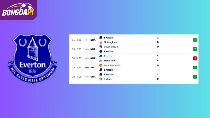 Phong độ của đội tuyển Everton