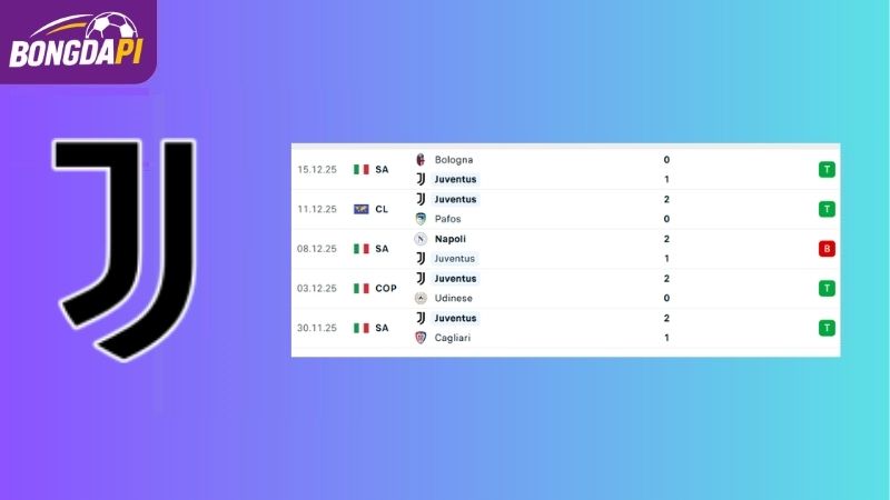 Phong độ của đội tuyển Juventus