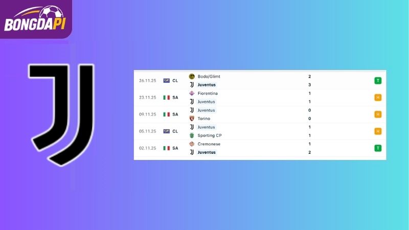 Phong độ của đội tuyển Juventus