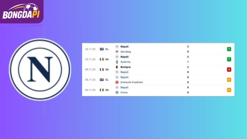 Phong độ của đội tuyển Napoli