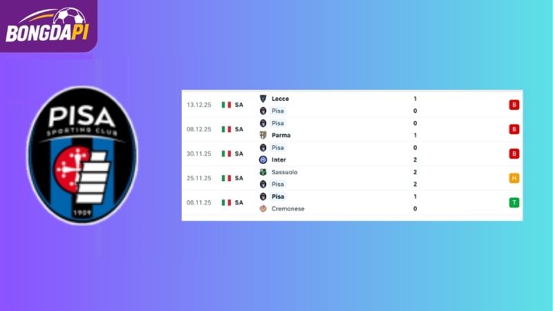 Phong độ của đội tuyển Pisa