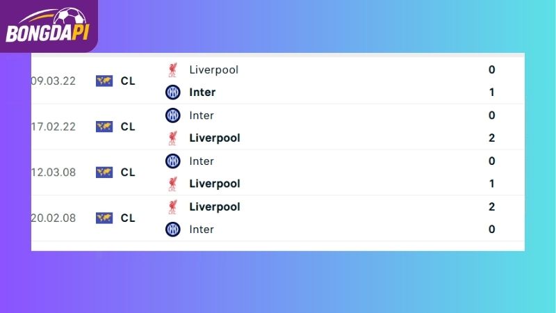 Thành tích đối đầu giữa hai đội Inter Milan và Liverpool
