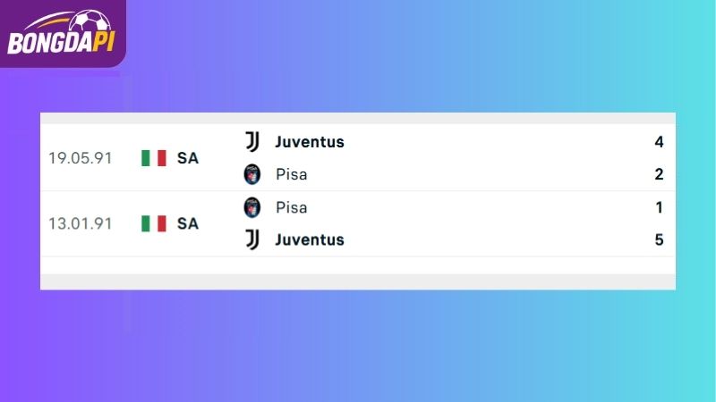 Thành tích đối đầu giữa hai đội Pisa vs Juventus