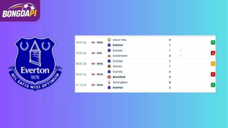 Phong độ của Everton